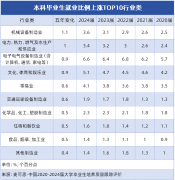聚焦于数字化工场扶植和智能配备