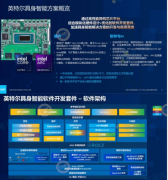 <b>这意味着机械人的智能并非孤立存</b>
