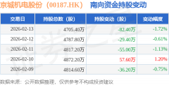 <strong>已刊行通俗股的47.05%</strong>