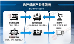 这些细分市场正正在稳步增